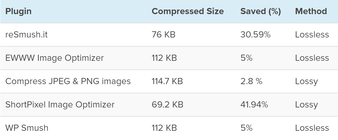 نتایج تست فشرده سازی تصویر JPEG